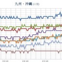 【 諏訪之瀬島 】（ 噴煙 １，２００ ｍ ）。　（ 酉 あ え 図 ）＋（補完＠３朝）