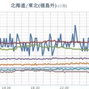 日本海側で雪や雨が強まります。