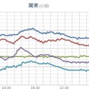 日本海側で雪や雨が強まります。
