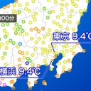 （とりあえ図）