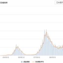 「温度60度で1時間加熱しても、新型コロナウイルスは死滅しない」