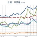 【富山県　竜巻　注意情報】