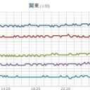 【富山県　竜巻　注意情報】