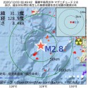 ★『 肥満 』⇒コロナに重症化★／★★ 亡くなる率も 高い。★★