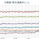 ★【 フクイチ 】★（ 漏洩 ）★／★★【 千葉 ０．１ ３ ９ μ 】★／★★【 東京 ０．１ ３ ０  μ 】／【 会津 ０．１０７ μ 】／【 宮城 ０．１０２ μ 】…