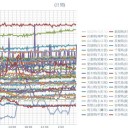 （定例）【 １４年 】日記。 （★ 作業 開始は！ ０５：５５…！！ ）