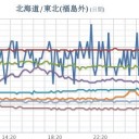 日本海を進む低気圧の影響。
