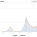 不要な外出はしてはならない／危険に晒される確率を少しでも減らして下さい。