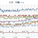 【 諏訪之瀬島 １，３００ｍ 】