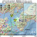 1日あたり19万人が感染、95000人が入院、2200人が死亡。（米国）