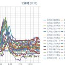 脱毛の報告が相次ぐ。　（とりあえ図４）＋（補遺＠１３夜）