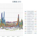 【 共和町＝泊原発 0.0 ６０ μ 】／【 寿都・蘭越 0.0 ５８ μ】／【 積丹 0.0 ５７ μ 】／【 余市・札幌 0.0 ５２ μ 】（＋ １ ℃）。