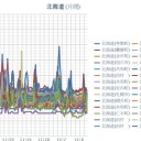 【 共和町＝泊原発 0.0 ６０ μ 】／【 寿都・蘭越 0.0 ５８ μ】／【 積丹 0.0 ５７ μ 】／【 余市・札幌 0.0 ５２ μ 】（＋ １ ℃）。