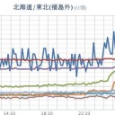 【 新潟 ０．９９ μ 】