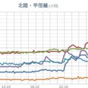 【 新潟 ０．９９ μ 】