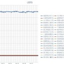★【 感染リスクが ２倍 】★