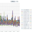 【 岩見沢 0.0 ５８ μ 】／【 旭川 0.0 ４９ μ 】／【 共和町＝ 泊原発 ＝ 0.0 ４５ μ 】／ （ 札幌 0.0 ３９ μ ）（ ± ０ ℃☆）