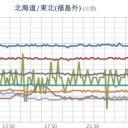 （とりあえ図）+（補遺＠１０夜）