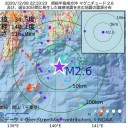 米陸軍、幹部を更迭。　（とりあえ図７）＋（補遺＠１３夜）