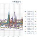 【 岩内 0.0 ４８ μ 】／【 共和町＝泊原発 0.0 ４７ μ 】／【 蘭越・寿都・赤井川 0.0 ４５ μ 】／（ 札幌 0.0 ３７ μ ）（＋ １ ℃）。