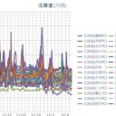 【 岩内 0.0 ４８ μ 】／【 共和町＝泊原発 0.0 ４７ μ 】／【 蘭越・寿都・赤井川 0.0 ４５ μ 】／（ 札幌 0.0 ３７ μ ）（＋ １ ℃）。