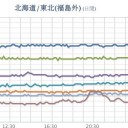 ★【 Ｍ ４ ．２ 】（フクイチ沖）★ ／★【 アカウント凍結＋更新停止 ★悪化★ 中 】★／【 宮城 】（白石さん行方不明）★