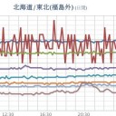 （とりあえ図）