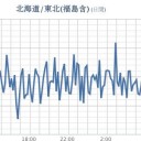 ★【 千葉 ０．１１８ μ 】／★【 会津 ０．１１７ μ 】／【 東京 ０．１０９ μ 】／【 栃木 】（大欠測）／【 宮城 】（白石さん行方不明）★／★【 アカウント凍結＋更新停止が継続中 】★