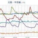 日本海側で雨や雪が降り出しています。
