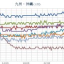 ★【 Ｍ ６ ．３ 】（台湾）★／★【 諏訪之瀬島 】（ １，４００ ｍ ）★（連発 継続 中）★
