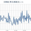 『 後日談 … 一善メシヤ …』