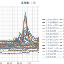 ★★【 泊原発 0.0 ８１ μ 】★★／【 寿都 0.0 ６ μ 】／【 蘭越 0.0 ５３ μ 】／【 余市・岩内・仁木 0.0 ５２ μ 】／【 札幌 0.0 ４４ μ 】（＋ ３ ℃）★★