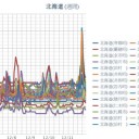 ★★【 泊原発 0.0 ８１ μ 】★★／【 寿都 0.0 ６ μ 】／【 蘭越 0.0 ５３ μ 】／【 余市・岩内・仁木 0.0 ５２ μ 】／【 札幌 0.0 ４４ μ 】（＋ ３ ℃）★★