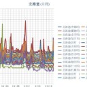 ★★【 泊原発 0.0 ８１ μ 】★★／【 寿都 0.0 ６ μ 】／【 蘭越 0.0 ５３ μ 】／【 余市・岩内・仁木 0.0 ５２ μ 】／【 札幌 0.0 ４４ μ 】（＋ ３ ℃）★★
