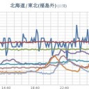 積雪増加に注意が必要です。