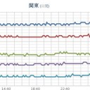 積雪増加に注意が必要です。
