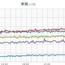【 梅の開花 】（統計開始以来最早）／【 積雪や路面凍結 】に留意してください。