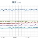【 梅の開花 】（統計開始以来最早）／【 積雪や路面凍結 】に留意してください。