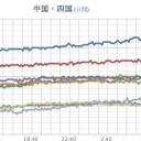 【 梅の開花 】（統計開始以来最早）／【 積雪や路面凍結 】に留意してください。