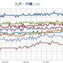 ★【 諏訪之瀬島 １，４００ Ｍ 】★（大連発が継続中）★／【 気温 ２５ ℃ 超 】 夏日 です。