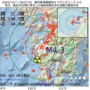 【 頭痛やめまい 】天気痛による体調不良に注意が必要。／心機能障害は可逆性なのか、日本人でのリスクは？