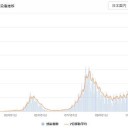 【 頭痛やめまい 】天気痛による体調不良に注意が必要。／心機能障害は可逆性なのか、日本人でのリスクは？
