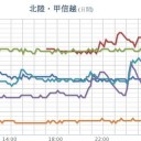 落雷や竜巻などの激しい突風、ひょうに注意。
