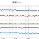 落雷や竜巻などの激しい突風、ひょうに注意。