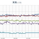 （天気が崩れる心配はなし）