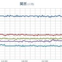 （天気が崩れる心配はなし）