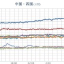 （天気が崩れる心配はなし）