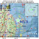 「もうコロナで騒ぐ時代は終わったんだよなぁ」／感染の主犯は情報を知らない人★／さながら最後の晩餐かな。