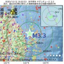 【 倒産ラッシュ 】と【 医療崩壊 】ダブルの危機を迎えたな★★