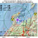 コロナは体内でウイルスが急増殖して重症化、あるいは死亡／無症状や軽症でも「脱毛」が起こる。